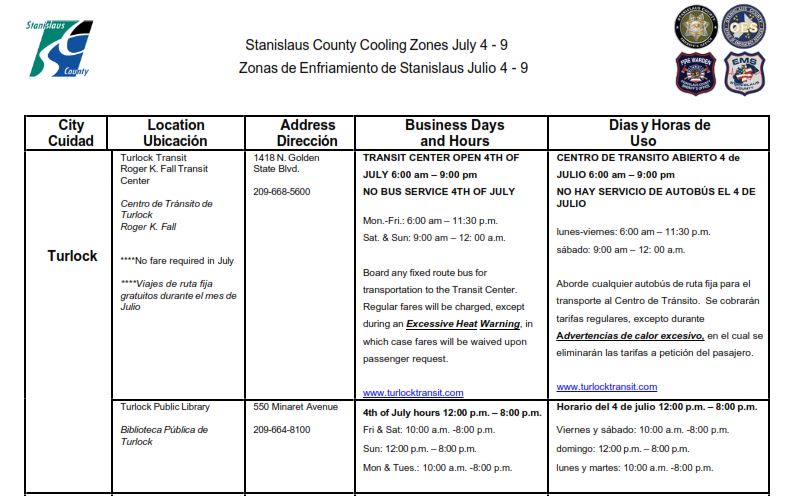 Stanislaus County Turlock Cooling Zones